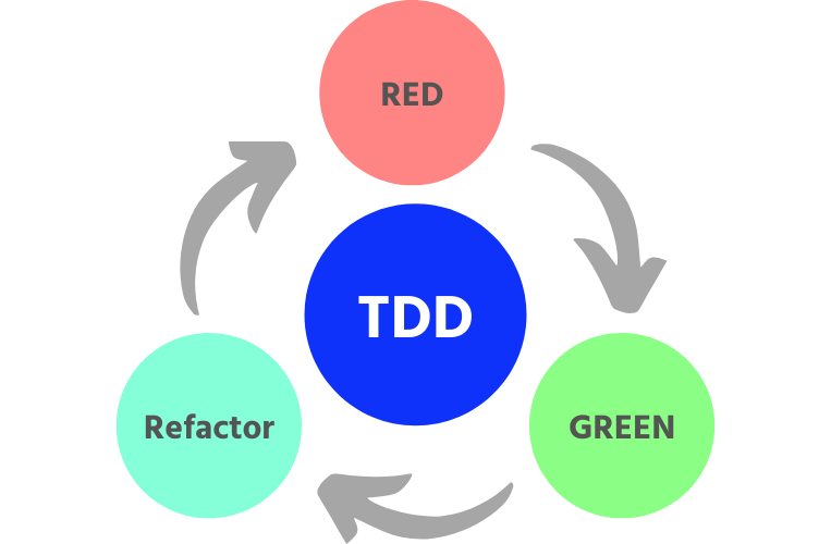 reaping-the-benefits-of-tdd-1