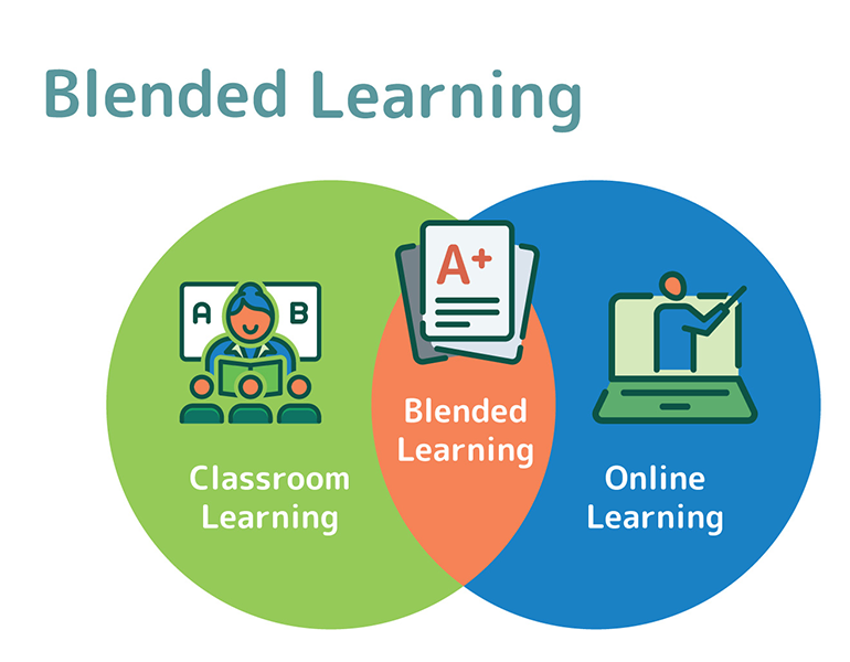 Blended learning